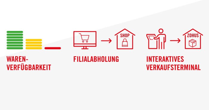 fizieller 1 FC Köln Fanshop Trikots Fanartikel und Geschenke